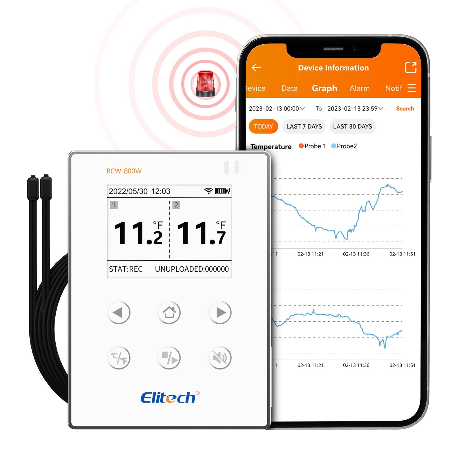 Data Logger WiFi de Temperatura Elitech RCW-800W-TDE con Doble Sonda Externa y Monitoreo en la Nube